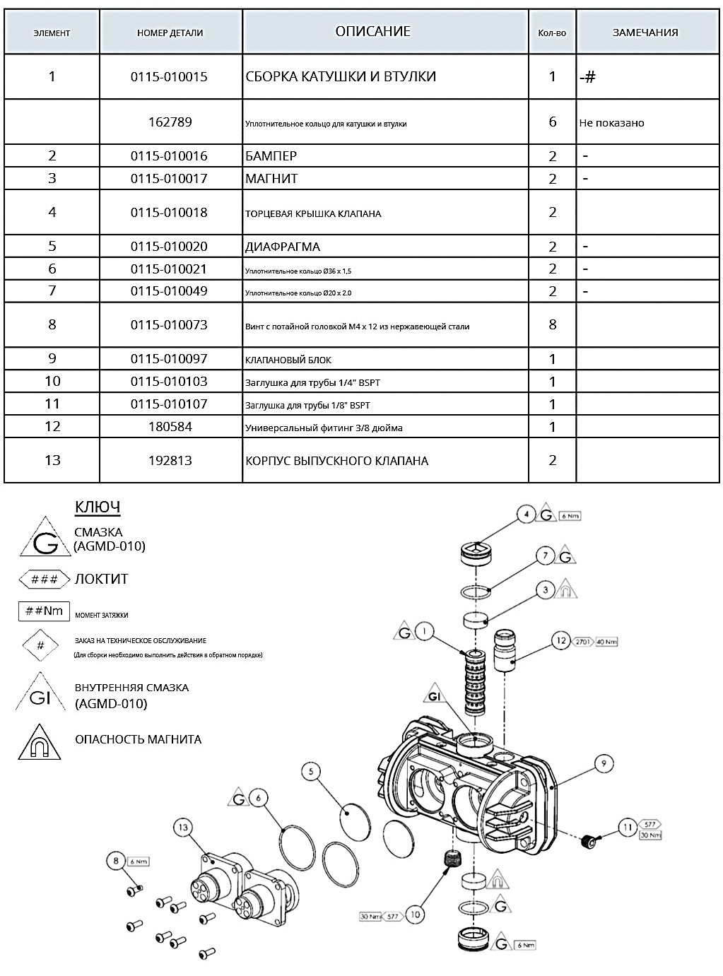 Уплотнительное кольцо для катушки и втулки (рис.)
