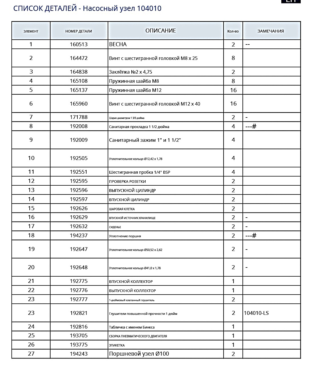Насосный узел Maple 30/3 — артикул 104010